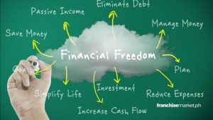 A hand is drawing a cloud with the words 'Financial Freedom' on a blackboard with arrows pointing to different financial concepts such as 'Eliminate Debt', 'Passive Income', 'Save Money', 'Manage Money', 'Plan', 'Investment', 'Reduce Expenses', 'Simplify Life', 'Increase Cash Flow'.