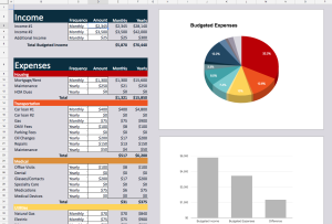 A detailed household budget spreadsheet with income, expenses, and a colorful pie chart representing the割合 of expenses.